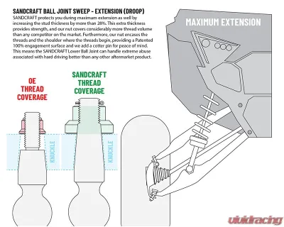Sandcraft Motorsports Set of 2 Lower Ball Joint Polaris RZR Pro R | RZR Turbo R 2022-2024 - C13230210