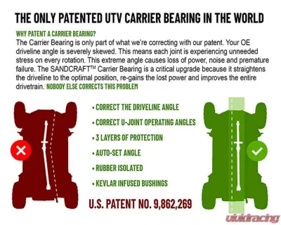 Sandcraft Motorsports Driveline & Carrier Combo Polaris Xpedition 4 Seat 2024+ - C16244110