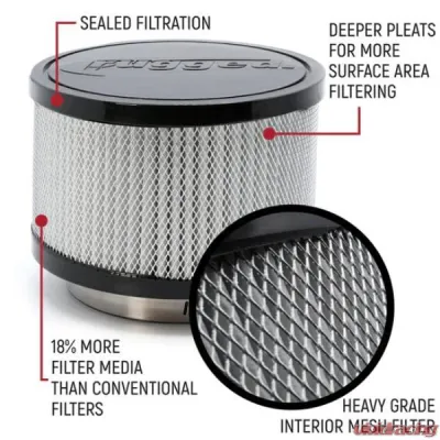 Rugged Radios High Performance Filter Kit MAC Air Helmet Pumper 5 Kit - BLOWER-FILTER-3P-BULK