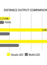 Vision X Lighting Pair 4.7? CG2 LED Light Cannon                                     - 9907468 - Image 7