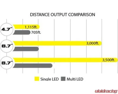 Vision X Lighting Pair 4.7? CG2 LED Light Cannon - 9907468