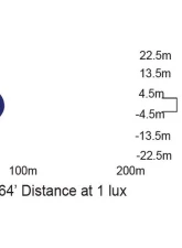 Vision X Lighting DURA Mini LED Light 60 degree Wide beam                                     - 9895499 - Image 8