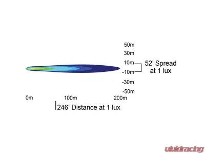 Vision X Lighting Single Light Duralux 4 LED 60 degree Wide beam - 9141527
