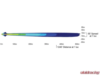 Vision X Lighting 6" Optimus Dual 20 degree Wide beam White - 9139630