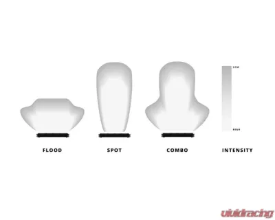 Heretic Studio 10"Light Bar Flood Amber Lens - 51004