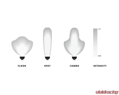 Heretic Studio Series 1 Fog Light Kit - Clear lens Toyota Tacoma | Tundra | Ford F-150 2005-2014 - 56001