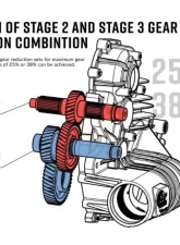 SuperATV 25-38% Transmission Gear Reduction Kit Polaris RZR 2012+                                     - GRK-P-RAN-001-K - Image 2
