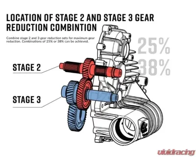 SuperATV 25-38% Transmission Gear Reduction Kit Polaris RZR 2012+ - GRK-P-RAN-001-K
