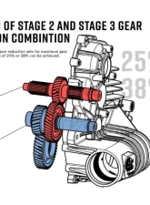 SuperATV 25% Transmission Gear Reduction Kit Polaris RZR 2012+                                     - GRK-P-RAN-002-K - Image 2