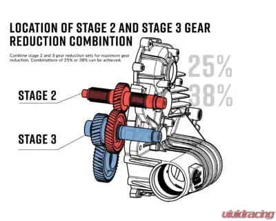 SuperATV 25% Transmission Gear Reduction Kit Polaris RZR 2012+ - GRK-P-RAN-002-K