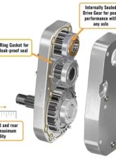 SuperATV 8" Billet Portal Gear Lift Kit w/ 45% Gear Reduction Polaris Ranger Honda Pioneer 1000 2017-2021                                     - PGH8-3-64-454-B - Image 5