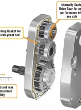 SuperATV 8" Cast Portal Gear Lift Kit w/ 45% Gear Reduction & Frame Stiffener Can-Am Maverick Turbo | Maverick X 2015+                                     - PGH8-7-51-451-FS - Image 11