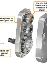 SuperATV 8" Single Billet Portal Gear Lift Kit w/ 45% Gear Reduction & Frame Stiffener Can-Am Maverick X3 MAX 2017+                                     - PGH8-7-72-452-B-FS - Image 6