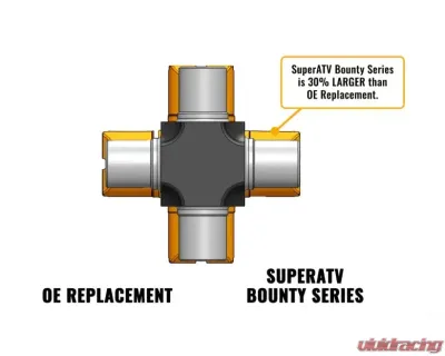 SuperATV Bounty Series Heavy-duty Replacement U-Joint Polaris 2002+ - PROP-P-002-UJA