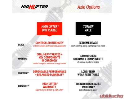 High Lifter APEXX Ball Joint Preinstalled Turner Rear Axles Long Travel Kit Polaris Ranger 1500 XD 2024-2025 - LTK-T-RNGXD-B1-APX