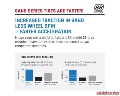 Tensor Tires Rear Sand Series Tires 33x13 15 - TS331315SSR