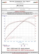 AWE Non-Resonated Exhaust System (Downpipe-Back) for 8R Q5 3.2L - Diamond Black Tips Audi Q5 2009-2012                                     - 3020-33022 - Image 5