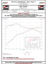 AWE Touring Edition Exhaust for Audi B9 SQ5 - Resonated - No Tips (Turn Downs) Audi SQ5|SQ5 Sportback Premium Plus|Prestige|Progressiv|Technik|Premium 2018-2024                                     - 3015-31016 - Image 6