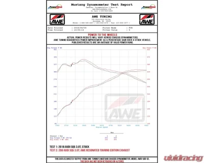 AWE Touring Edition Exhaust for Audi B9 SQ5 - Resonated - No Tips (Turn Downs) Audi SQ5|SQ5 Sportback Premium Plus|Prestige|Progressiv|Technik|Premium 2018-2024 - 3015-31016