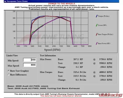 AWE Tuning Resonated Performance Exhaust | 3" Diameter | 2.5" Dual Chrome Tips Audi A3 2005-2013 - 3010-22016