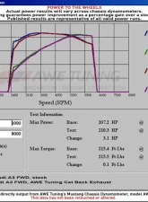 AWE Tuning Resonated Performance Exhaust | 3" Diameter | 2.5" Dual Chrome Tips Audi A3 2005-2013                                     - 3010-22016 - Image 3
