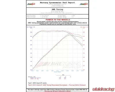 AWE Touring Edition Exhaust for Audi C7 A7 3.0T - Quad Outlet, Chrome Silver Tips Audi A7 Quattro 2012-2015 - 3015-42074