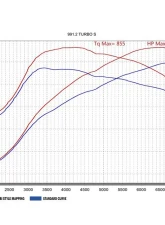 Tubi Style Catalytic Converts Kit w/ Flasher Power Upgrade Software Porsche 991 Turbo | Turbo S                                     - TSPO991T13.303.STG1 - Image 5