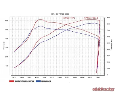 Tubi Style Catalytic Converts Kit w/ Flasher Power Upgrade Software Porsche 991 Turbo | Turbo S - TSPO991T13.303.STG1