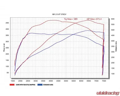 Tubi Style 200 Cells Kats Standard Muffler w/ Flasher Power Porsche Carrera 991.2 | Carrera S - TSPO991T16.303.STG1