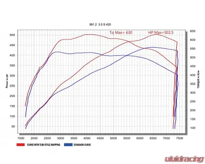Tubi Style 200 Cells Kats Standard Muffler w/ Flasher Power Porsche Carrera 991.2 | Carrera S - TSPO991T16.303.STG1
