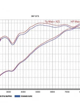 Tubi Style Exhaust Manifolds Kit w/ 300 Cells Cat & Flasher Power Upgrade Software Porsche 997 GT3                                     - TSPO997GT306.073.ST1 - Image 4