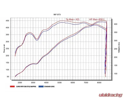Tubi Style Exhaust Manifolds Kit w/ 300 Cells Cat & Flasher Power Upgrade Software Porsche 997 GT3 - TSPO997GT306.073.ST1