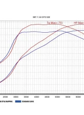 Tubi Style Exhaust w/ 200 Cells Cats & Flasher Power Upgrade Software Porsche 997.1 GT2                                     - TSPOGT2C07.000.STG1 - Image 4