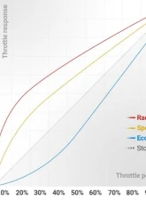 Racechip XLR5 Throttle Controller Mercedes E53 AMG 2025                                     - 999512 XLR - Image 6