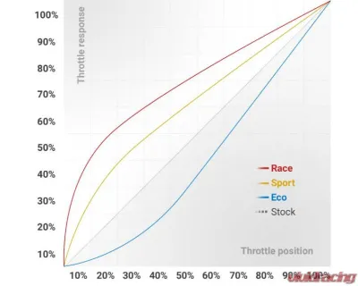 Racechip XLR5 Throttle Controller Mercedes E53 AMG 2025 - 999512 XLR