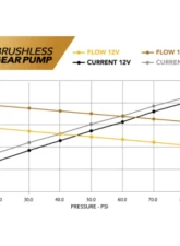 Aeromotive Brushless 5.0 GPM Gear Pump Ford Mustang S197 | S550 | GT | Ecoboost 2011-2020                                     - 19108 - Image 10