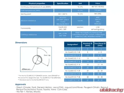 sPOD Wire Covering 6-8 MM Diameter - 20415