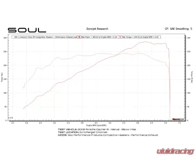 Soul Performance Competition Package Slash Cut Single Wall Tips Titanium Porsche 987.1 Cayman | Boxster 2005-2008 - POR.9871.COPKG.SLTT