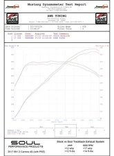 Soul Performance Trackback Turbo Back Exhaust System with HJS HD 200 Cell Catalytic Converters 4" Satin Black Double Wall Tips Porsche 991.2 Carrera with PSE 2017-2024                                     - POR.9912PSE.CTBE.DWT4B - Image 8
