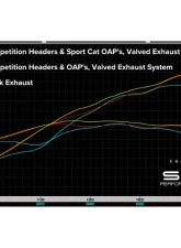 Soul Performance Weissach Tips Street Performance Package Porsche 718 GT4 RS 2017+                                     - POR.718GT4RS.SPEPKG.WEI - Image 7