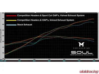 Soul Performance Weissach Tips Street Performance Package Porsche 718 GT4 RS 2017+ - POR.718GT4RS.SPEPKG.WEI