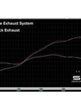 Soul Performance Satin Black Straight Cut Tips Resonated Race Exhaust Porsche 718 GT4 RS 2017+                                     - POR.718GT4RS.RER.DWST.MB - Image 10