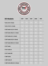 MB Quart Secondary Subwoofer Installation Kit/Mounting Bracket Can-Am Maverick X3 2017+                                     - MBQX-SUB-ACC-1 - Image 2