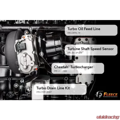 Fleece Performance Cheetah Turbocharger Ram 2500 | 3500 6.7L 24V Cummins 2019-2022 - FPE-351-1920