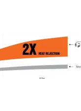 Fleece Performance Transmission Cooler and Line Kit Dodge Ram 2500 | 3500 2007.5-2009                                     - FPE-TC-CUMM-0709 - Image 4