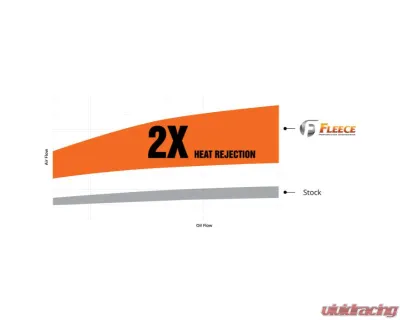 Fleece Performance Transmission Cooler and Line Kit Dodge Ram 2500 | 3500 2007.5-2009 - FPE-TC-CUMM-0709