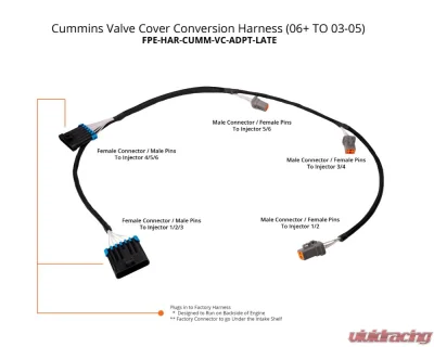 Fleece Performance Valve Cover Conversion Harness Dodge Ram 2500 | 3500 5.9L & 6.7L 24V Cummins 2006-2018 - FPE-HAR-CUMM-VC-ADPT-LATE