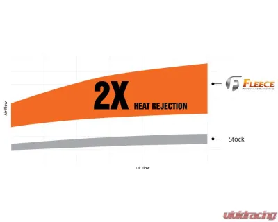 Fleece Performance Transmission Cooler and Line Kit Ram 2013-2018 - FPE-TC-CUMM-1318