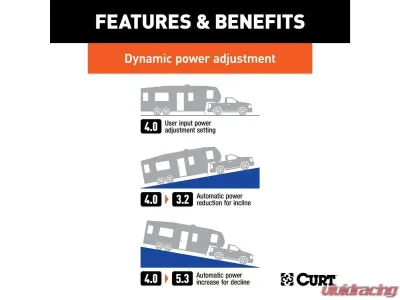 Curt Assure Proportional Trailer Brake Controller With Dynamic Screen - 51160