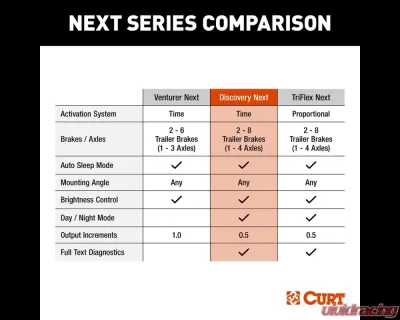 Curt Discovery NEXT Trailer Brake Controller Time-Delay - 51126
